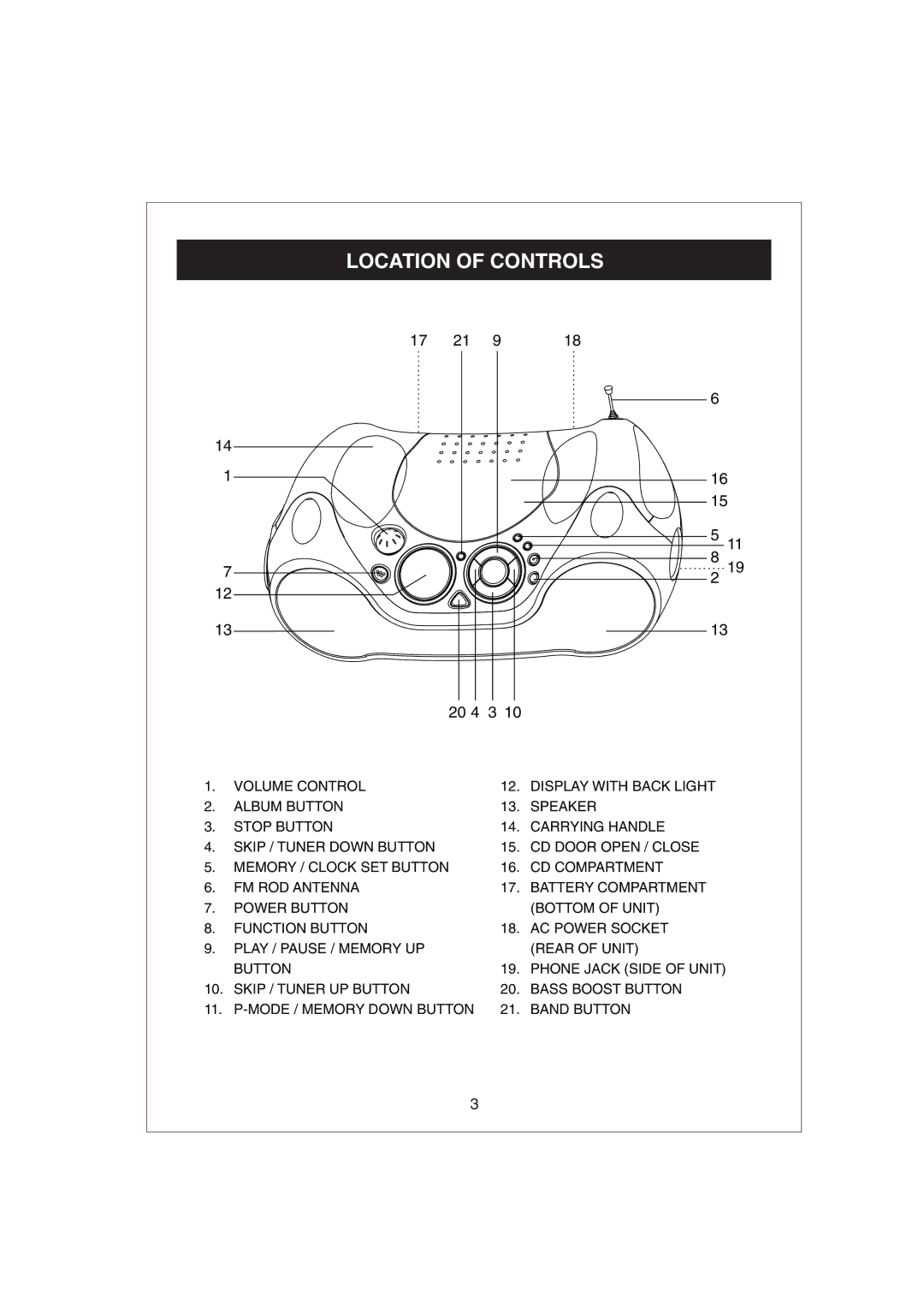 Curtis RCD672 owner manual Location of Controls, 17 21 20 4 3 