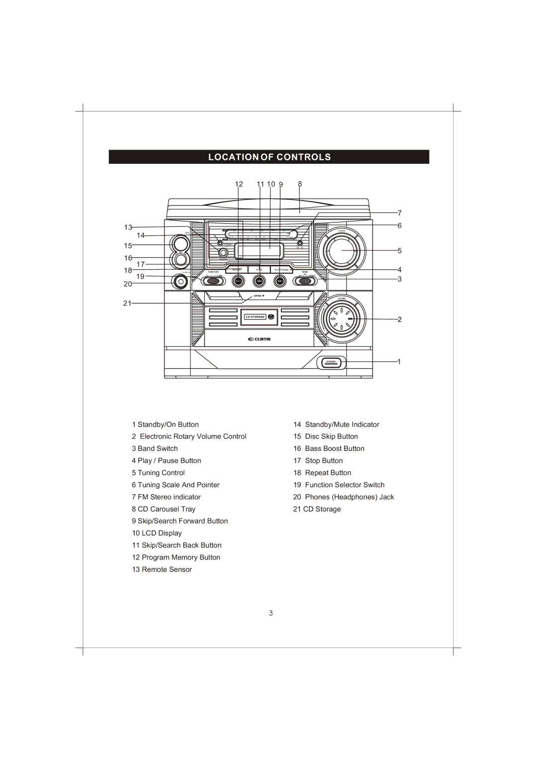 Curtis RCD856 manual Location of Controls 