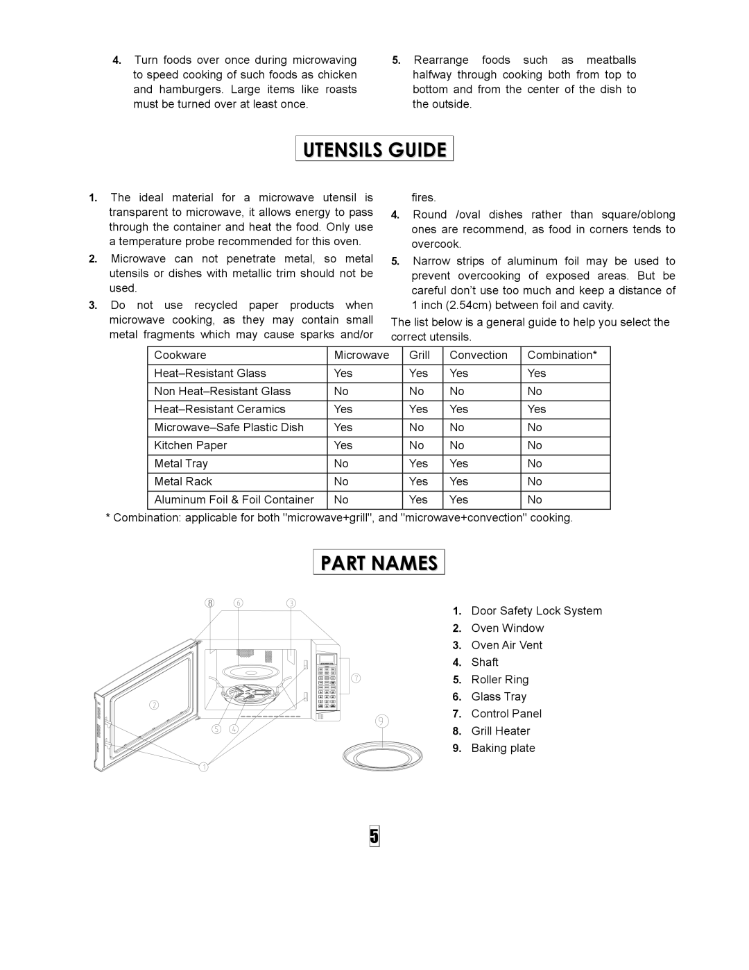 Curtis SMW5500 owner manual Utensils Guide, Part Names 