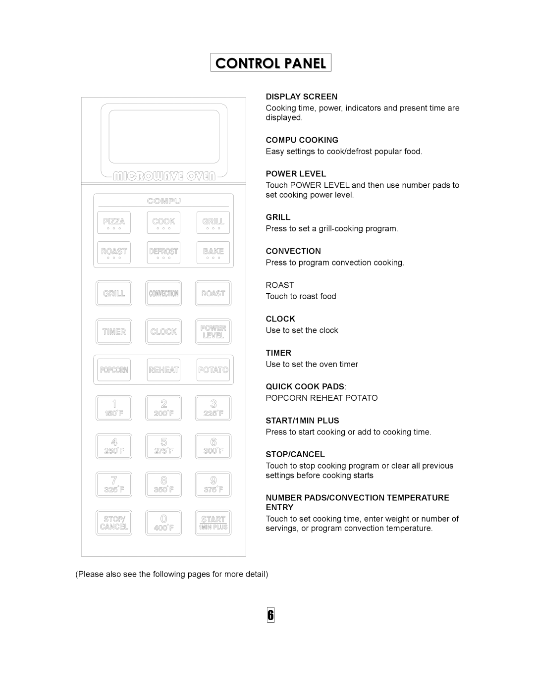 Curtis SMW5500 owner manual Control Panel 