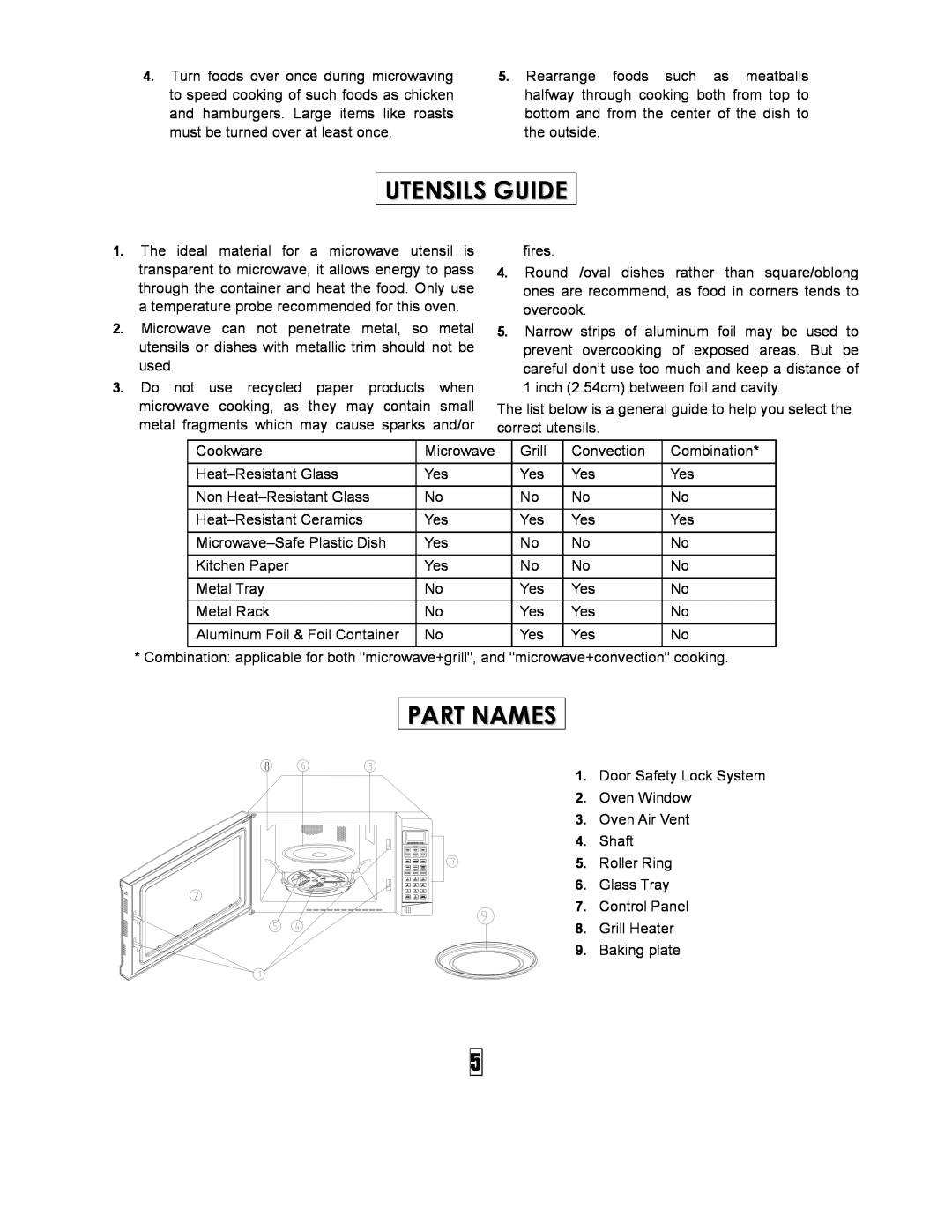Curtis SMW5500 owner manual Utensils Guide, Part Names 