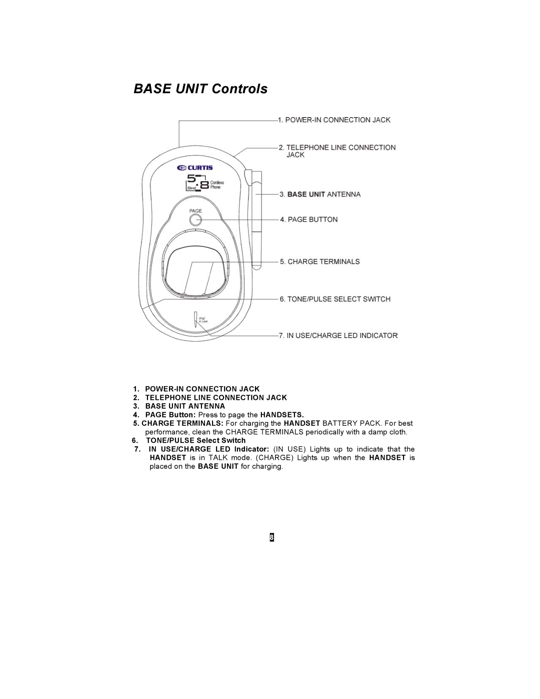 Curtis TC590 owner manual Base Unit Controls 