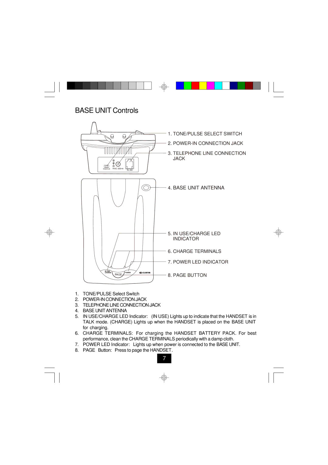 Curtis TC924 owner manual Base Unit Controls, Base Unit Antenna 