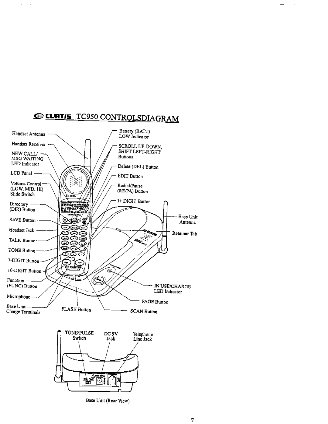 Curtis TC950 manual 