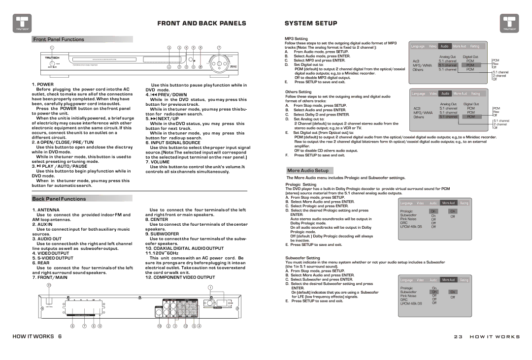 Curtis TDVD6048 manual Front and Back Panels 