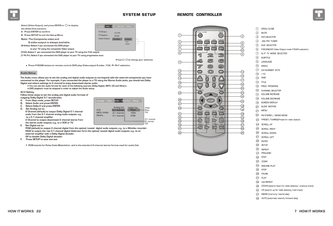 Curtis TDVD6048 manual Remote Controller, Video output is always available 