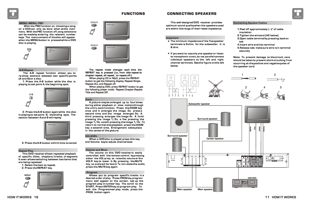 Curtis TDVD6048 manual Functions, Connecting Speakers, How It Works, Subwoofer speaker Surround speaker, Center speaker 