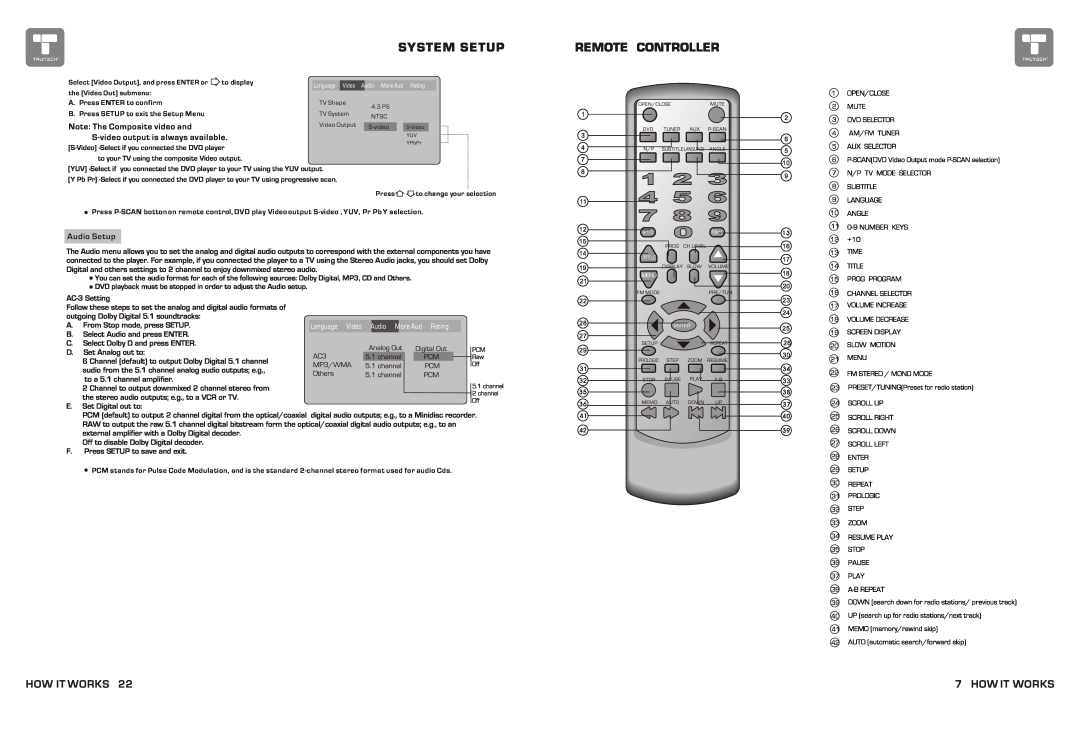 Curtis TDVD6048 manual Remote Controller, How It Works, Note The Composite video and S-video output is always available 