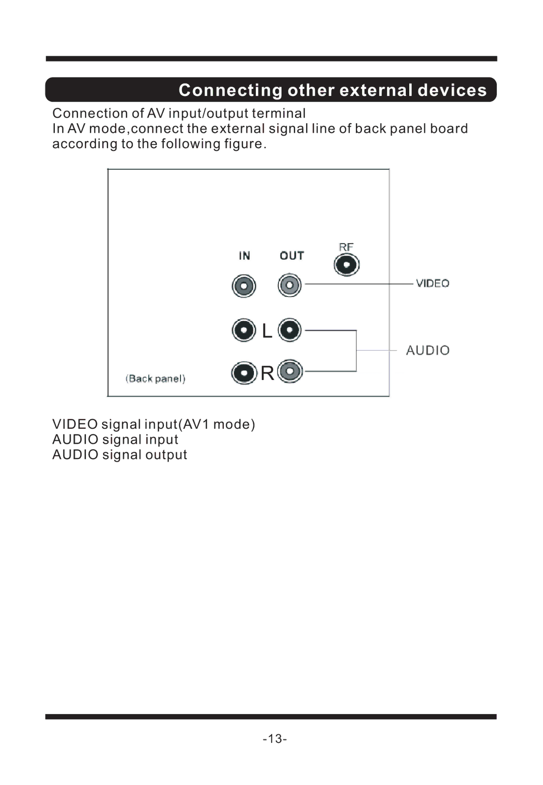 Curtis TV1311 manual Connecting other external devices 