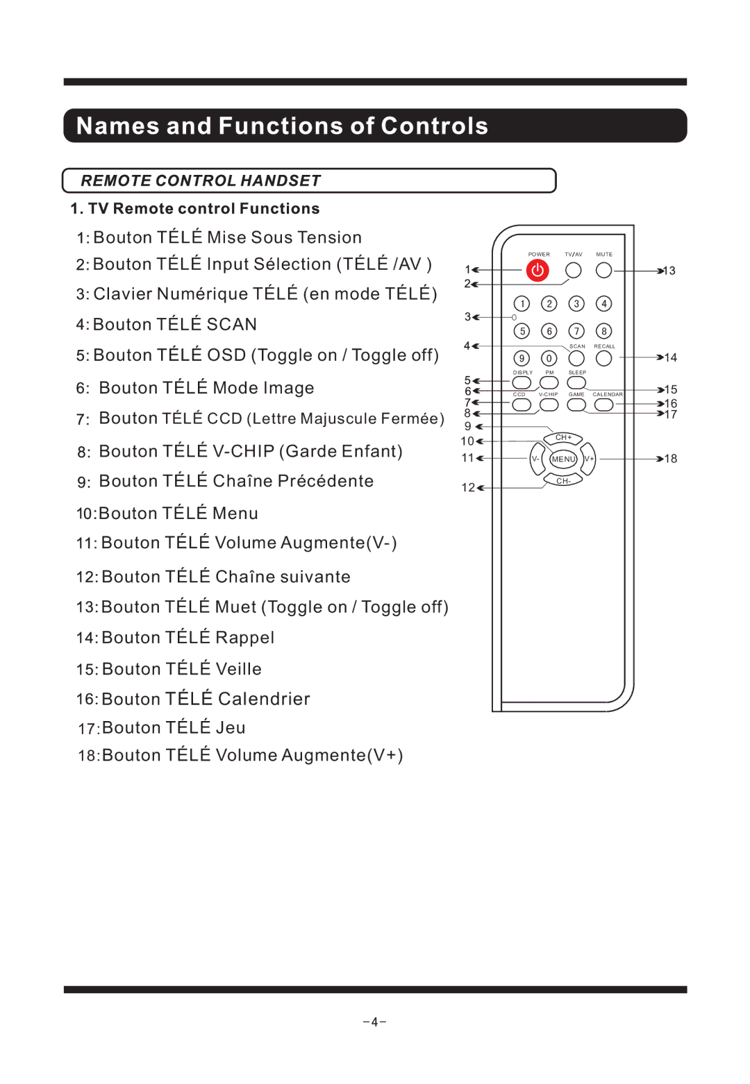 Curtis TV1311 manual Bouton Télé CCD Lettre Majuscule Fermée 