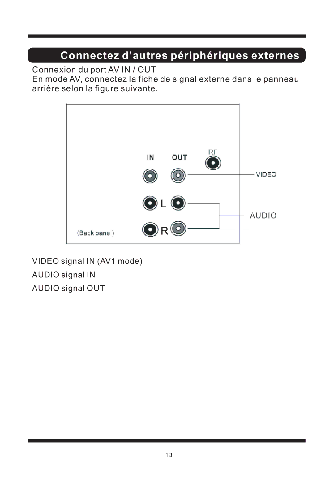 Curtis TV1311 manual Connectez d’autres périphériques externes 