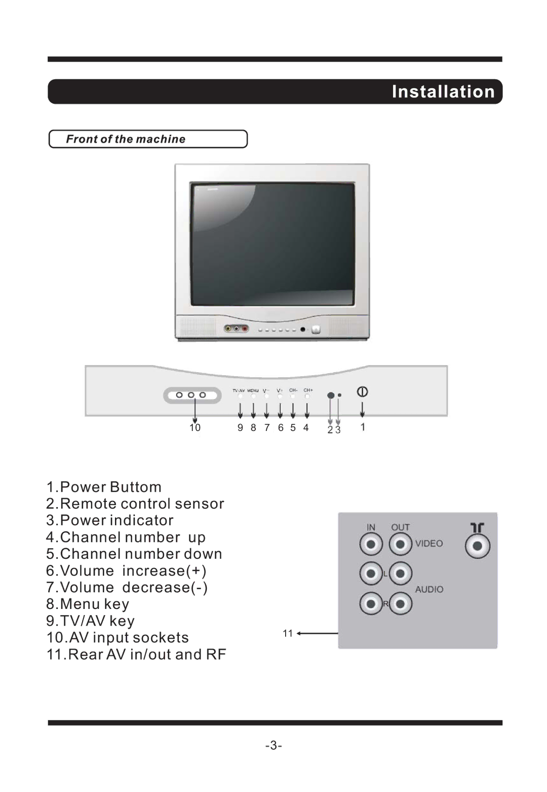 Curtis TV1311 manual 10 9 8 7 6 5 