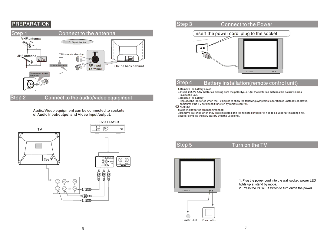 Curtis TV1410 manual 
