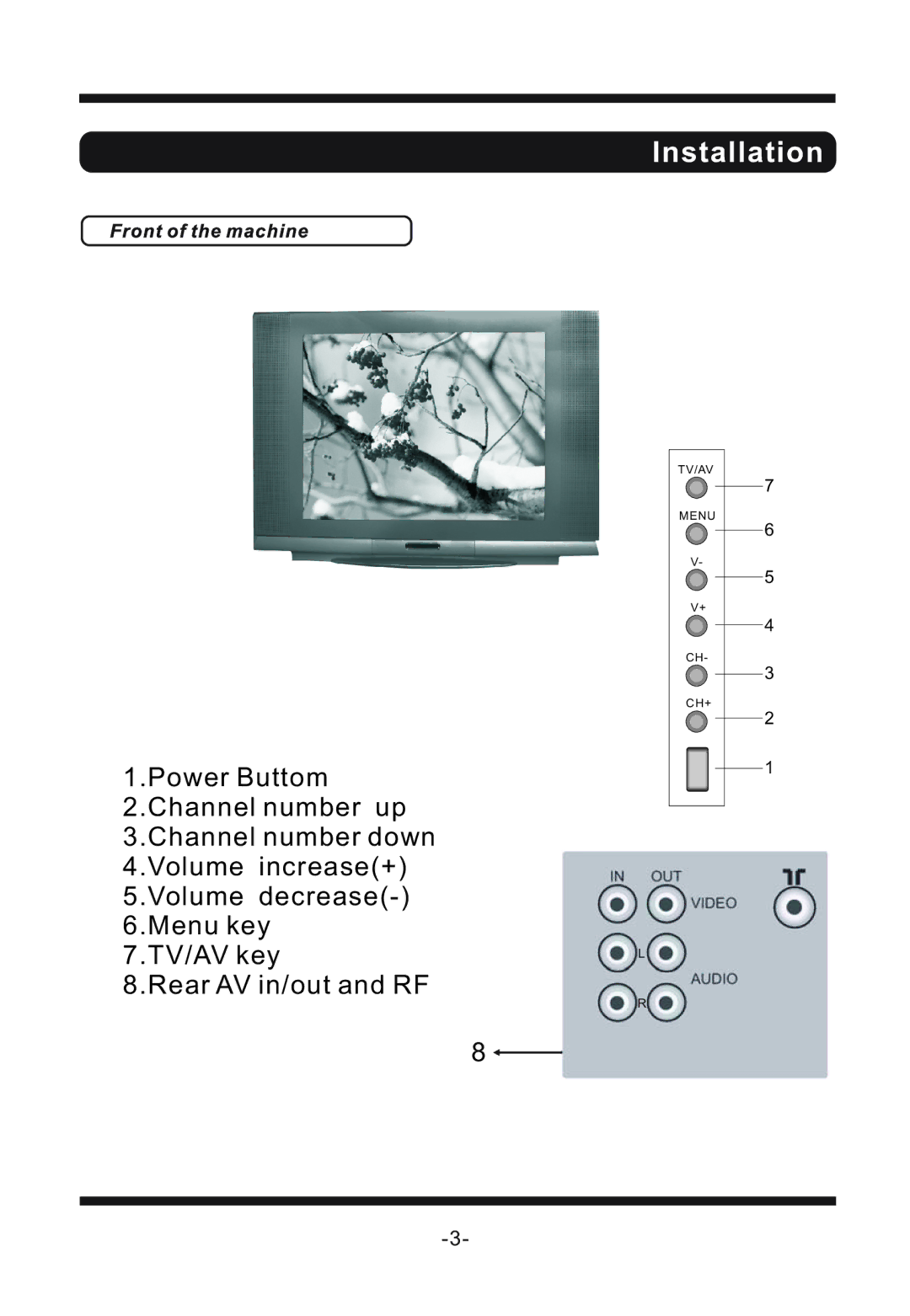 Curtis TV2040F manual TV/AV Menu CH+ 