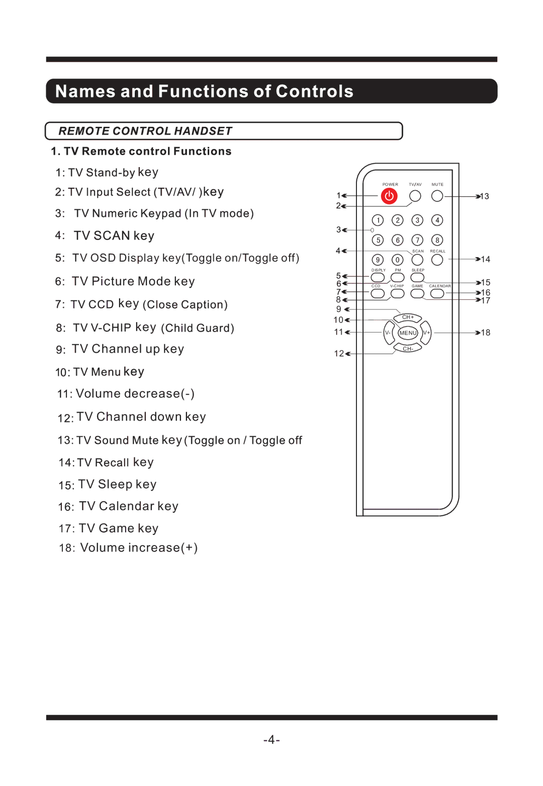 Curtis TV2040F manual Key 