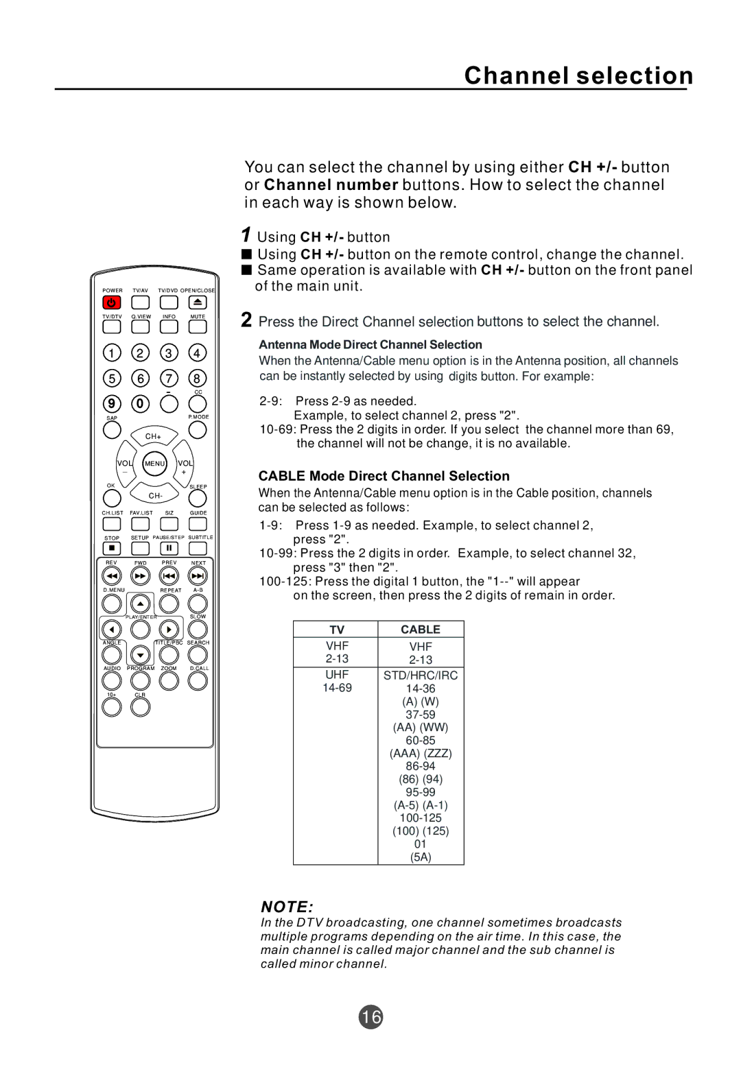 Curtis TVD2000A owner manual Channel selection, Antenna Mode Direct Channel Selection 