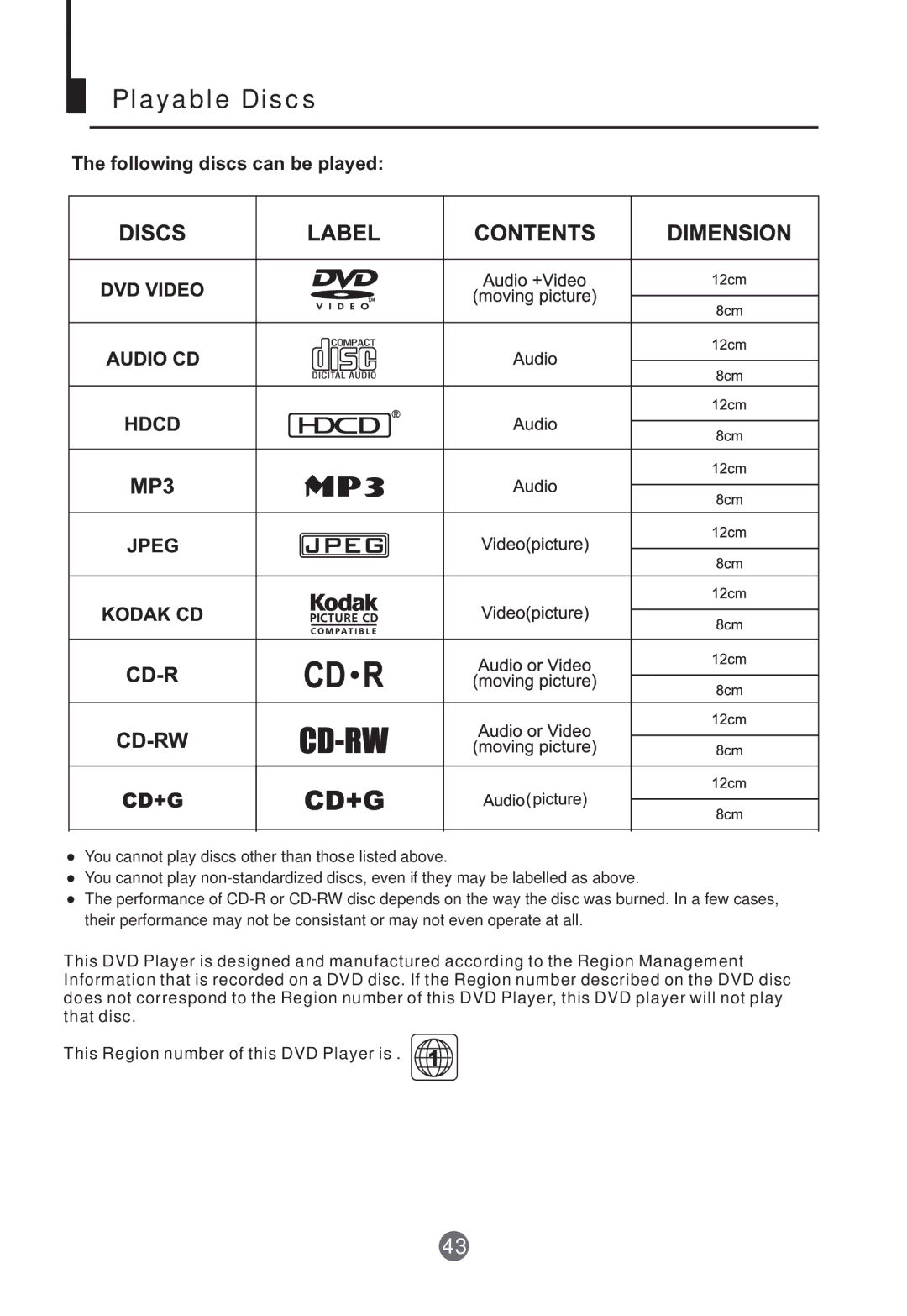 Curtis TVD2000A owner manual Playable Discs, Following discs can be played 