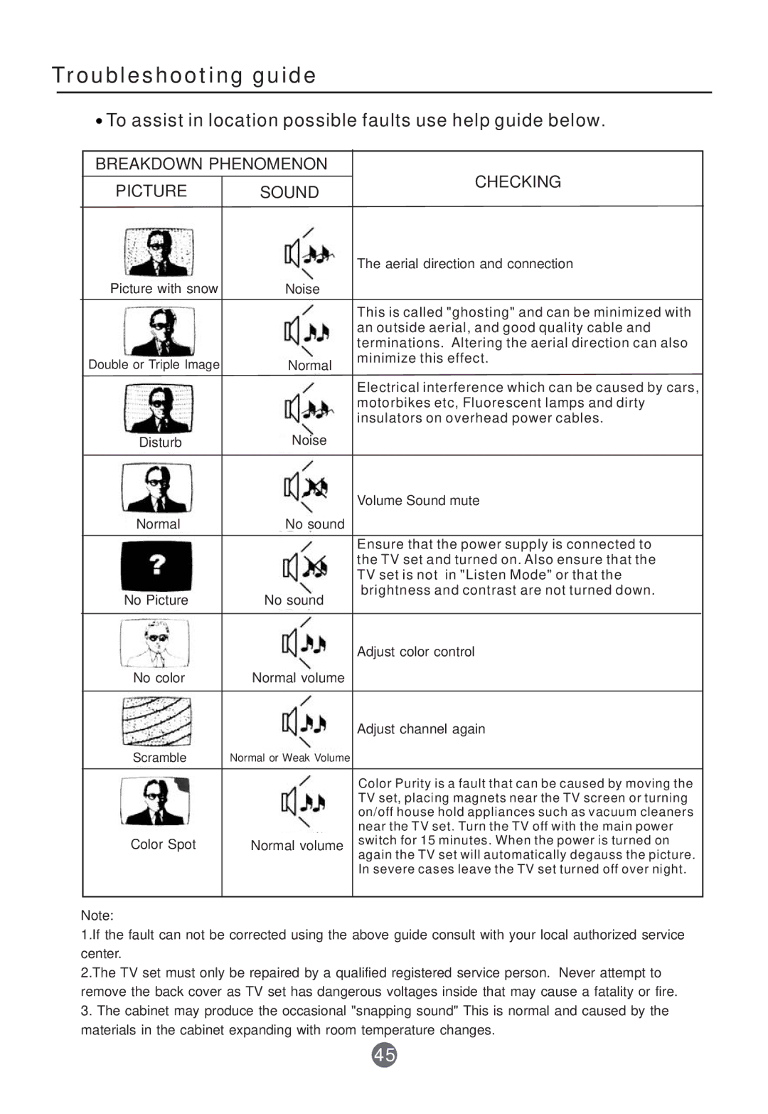 Curtis TVD2000A owner manual Troubleshooting guide, To assist in location possible faults use help guide below 