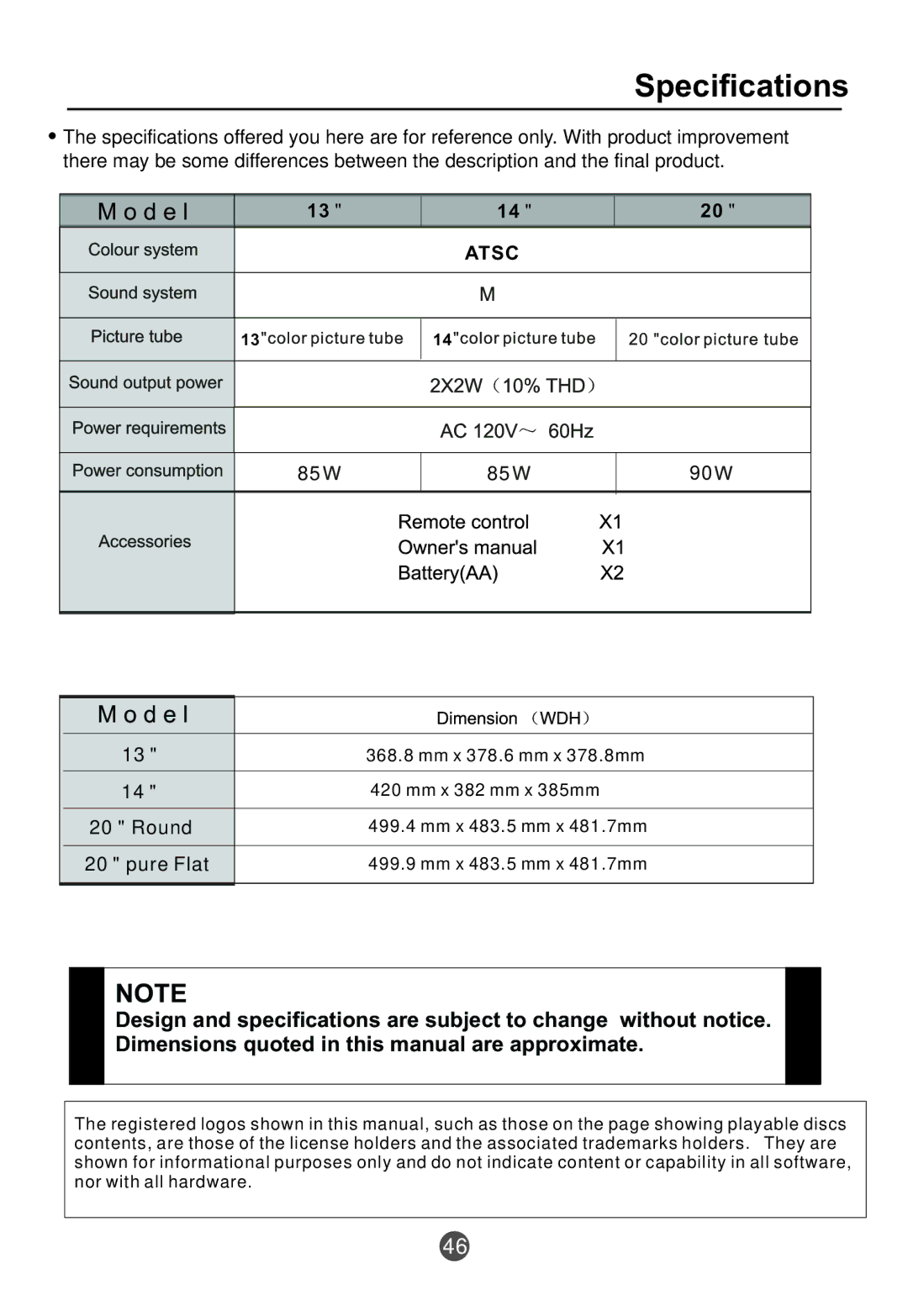 Curtis TVD2000A owner manual Atsc, Round, Pure Flat 