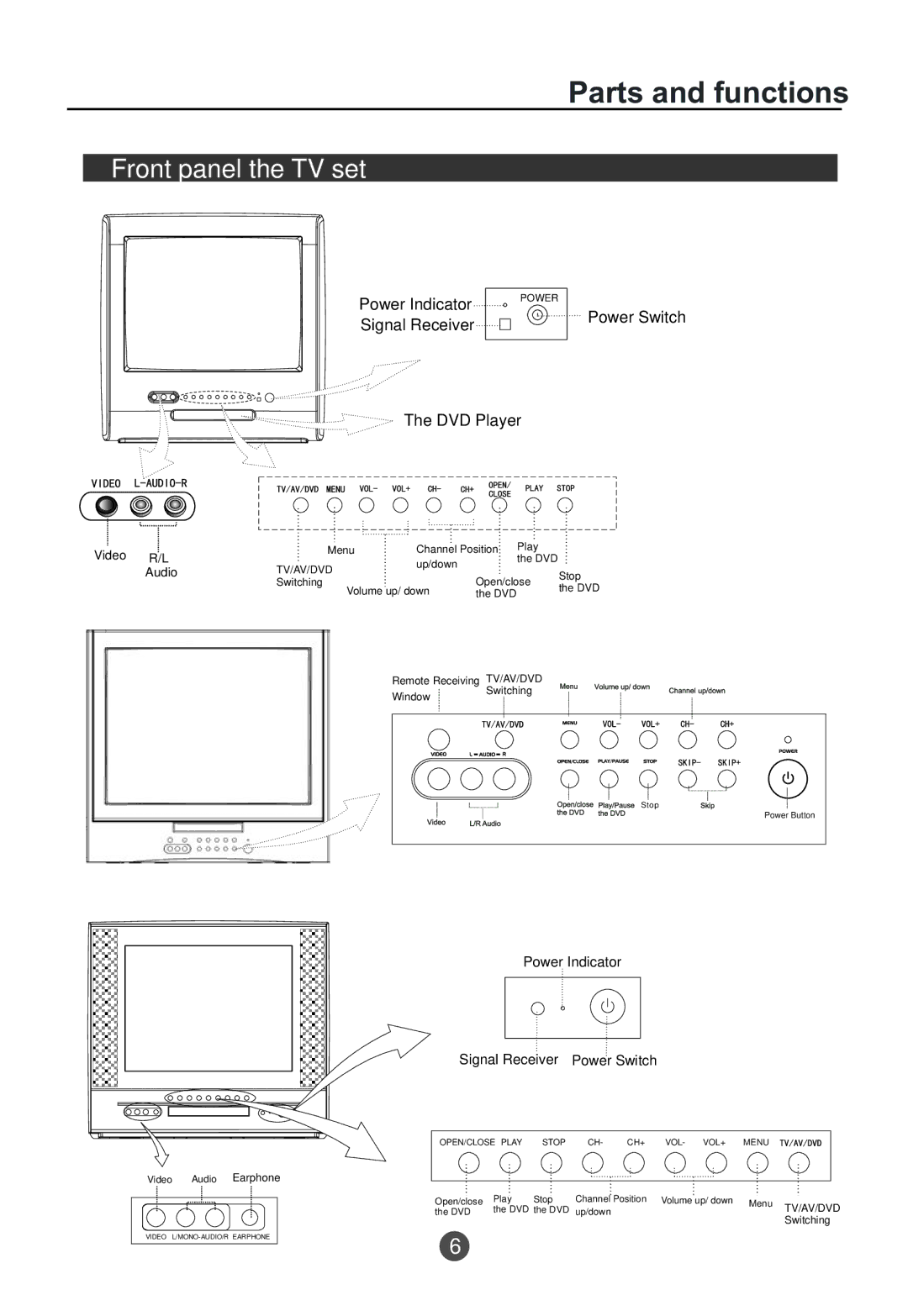 Curtis TVD2000A owner manual Parts and functions, Front panel the TV set 