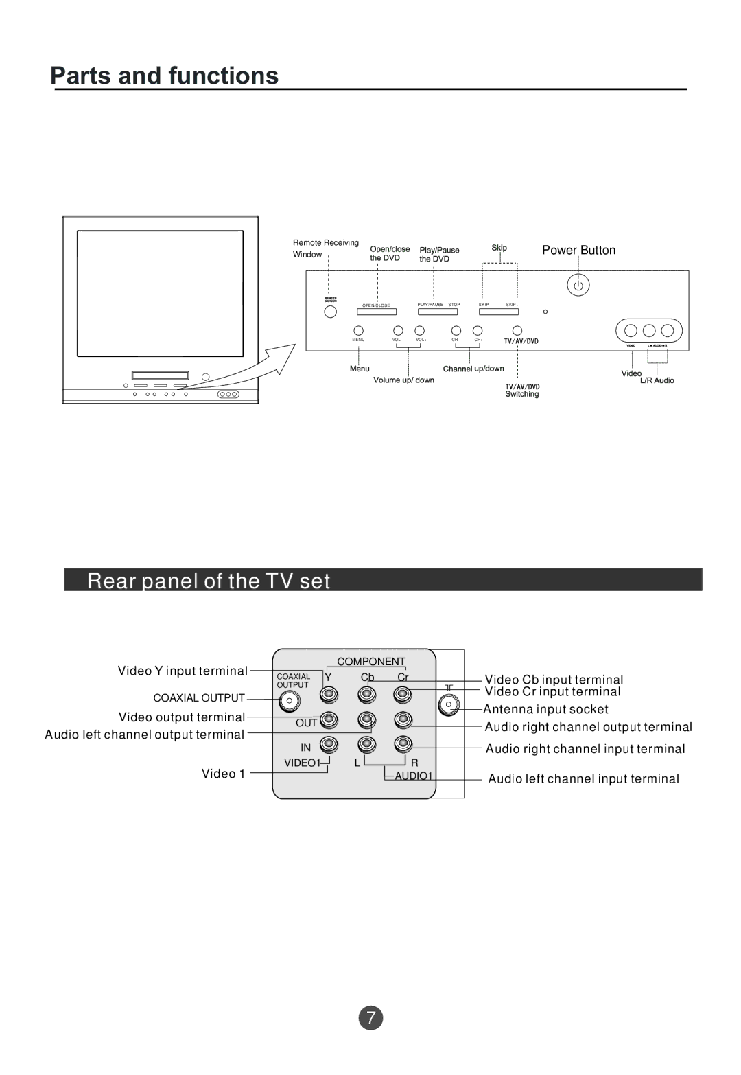 Curtis TVD2000A owner manual Power Button 