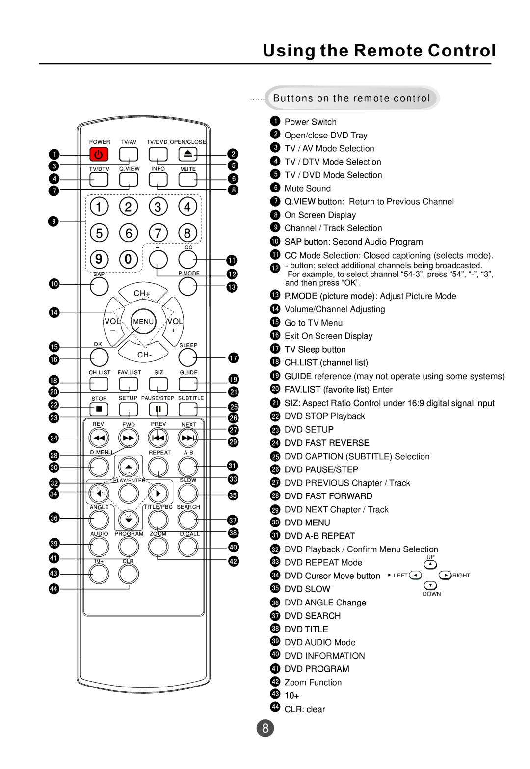 Curtis TVD2000A owner manual Using the Remote Control, CH+ VOL Menu VOL 