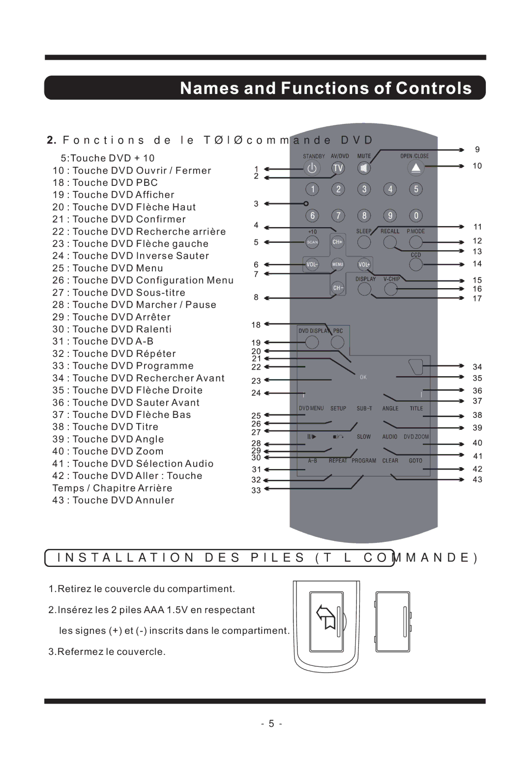 Curtis TVD2011 manual Installation DES Piles Télécommande 