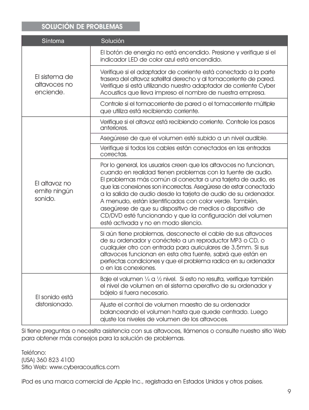 Cyber Acoustics CA-2014 manual Solución DE Problemas, Síntoma Solución 