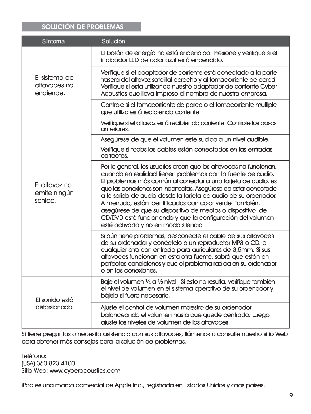Cyber Acoustics CA-2014 manual Solución De Problemas, Síntoma 