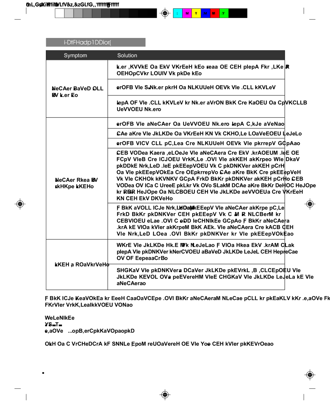 Cyber Acoustics CA-3602 manual Trouble Shooting, Symptom Solution 