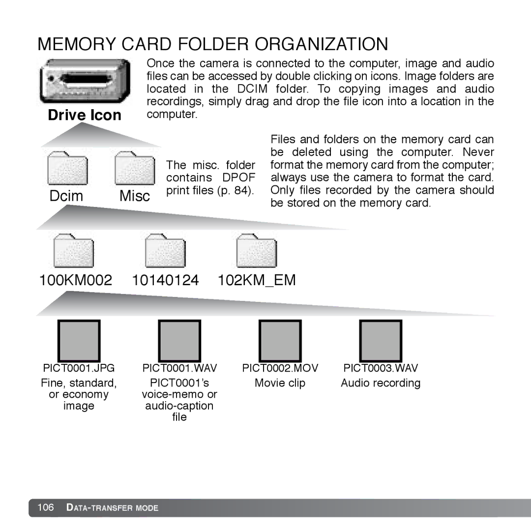 Cyber Acoustics DiMAGE Xg instruction manual Memory Card Folder Organization, Drive Icon 