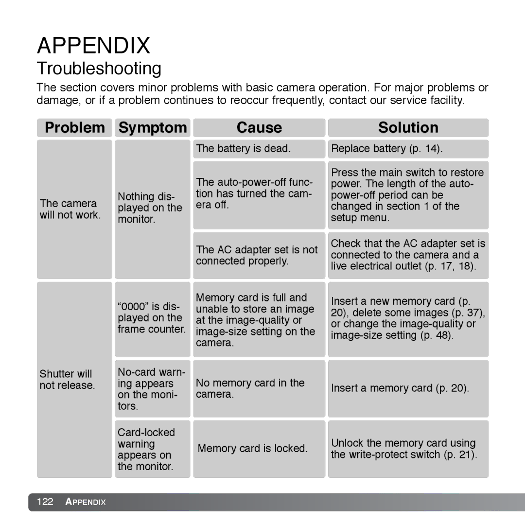 Cyber Acoustics DiMAGE Xg instruction manual Appendix 