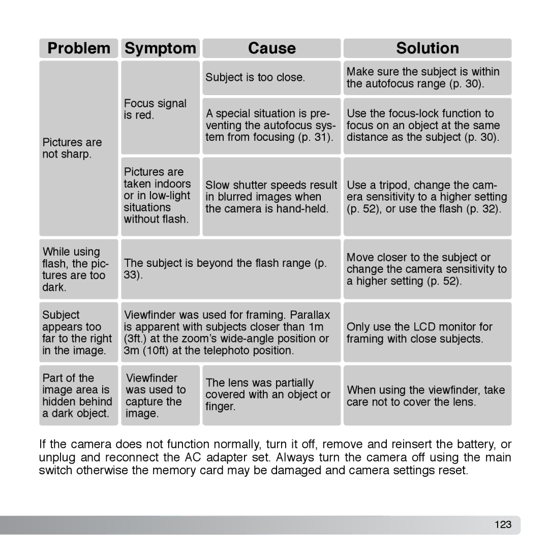 Cyber Acoustics DiMAGE Xg instruction manual Problem Symptom Cause Solution 