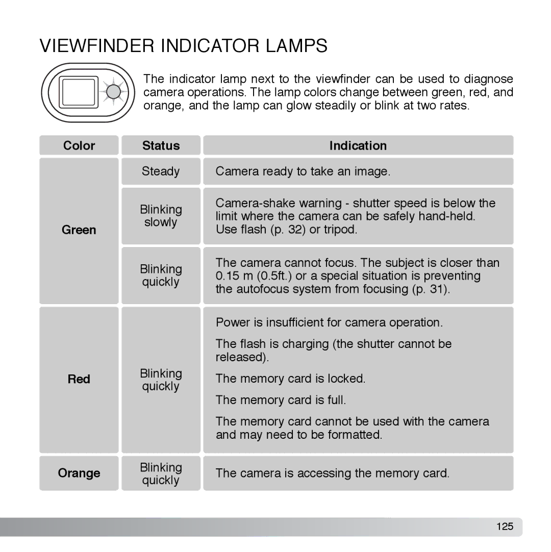 Cyber Acoustics DiMAGE Xg instruction manual Viewfinder Indicator Lamps, Indication 