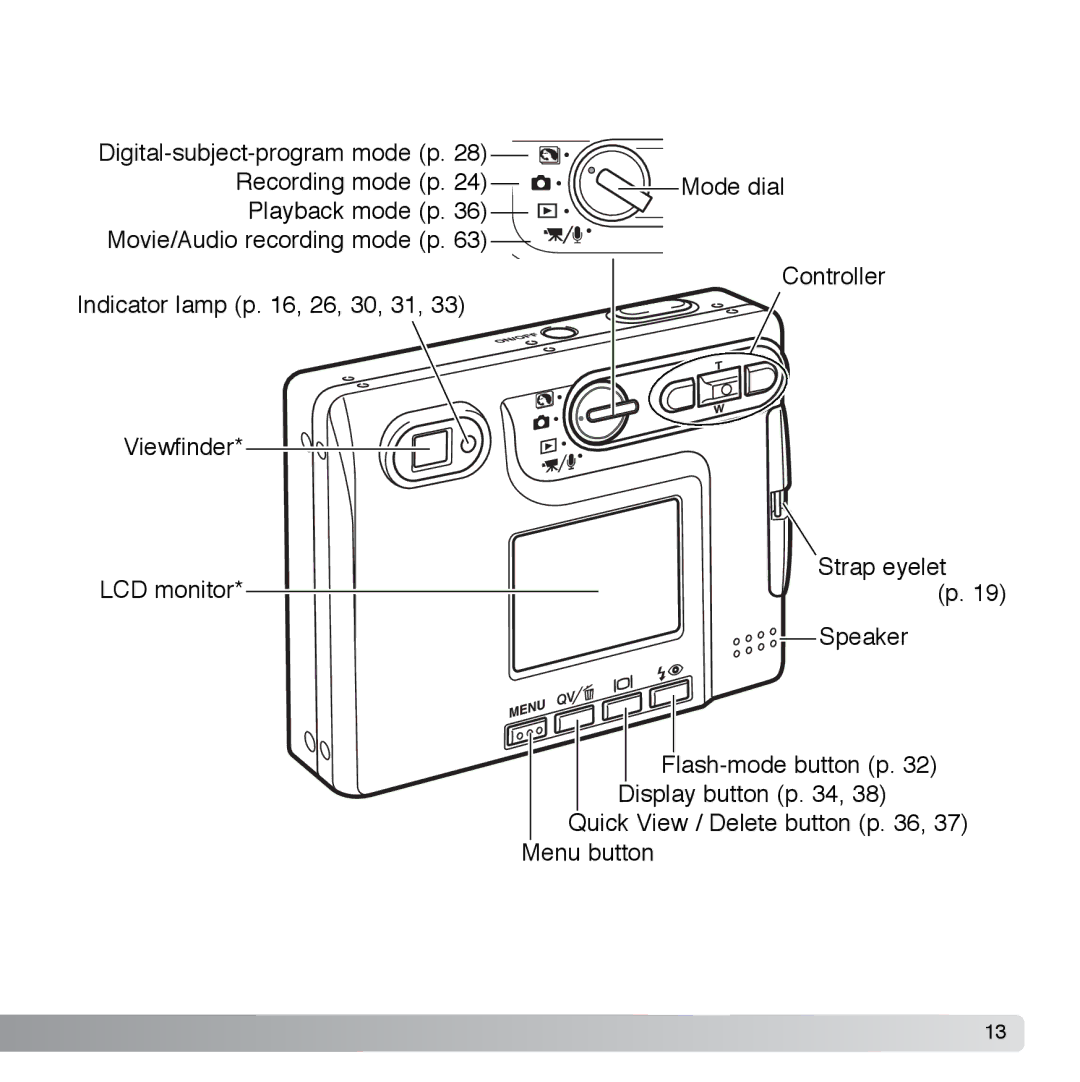 Cyber Acoustics DiMAGE Xg instruction manual Strap eyelet 