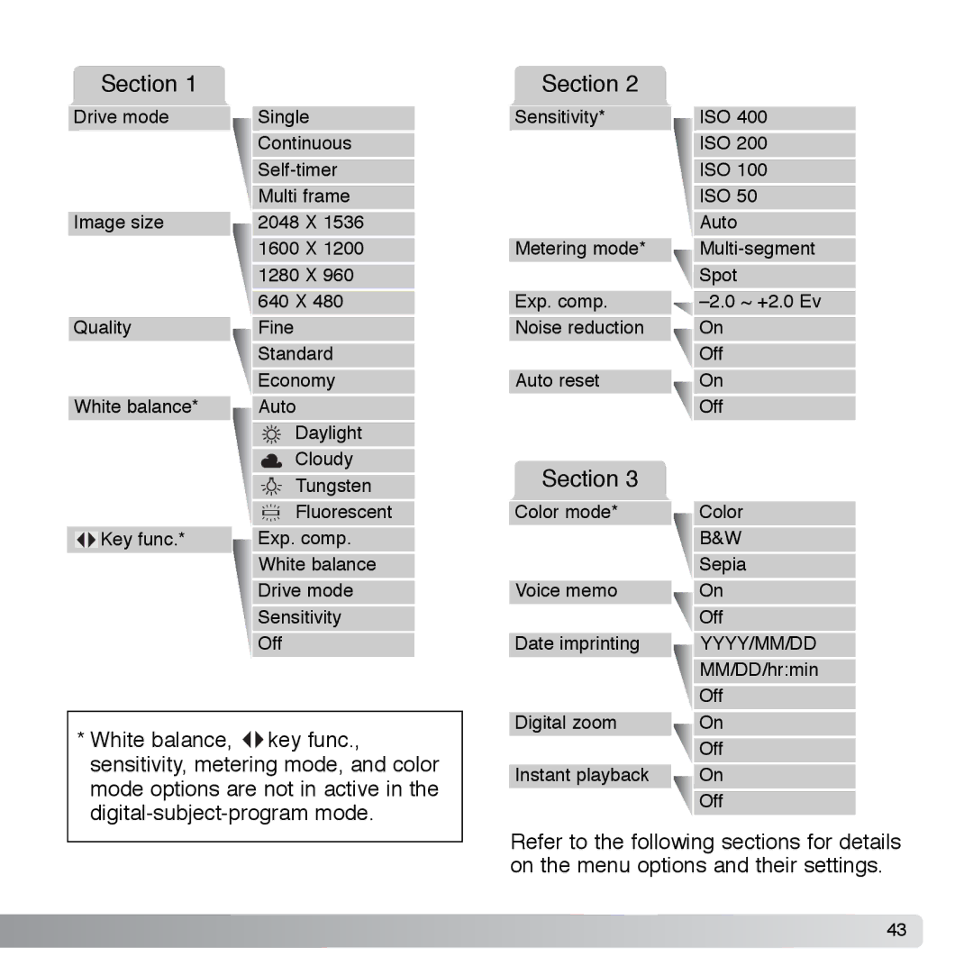 Cyber Acoustics DiMAGE Xg instruction manual Section 