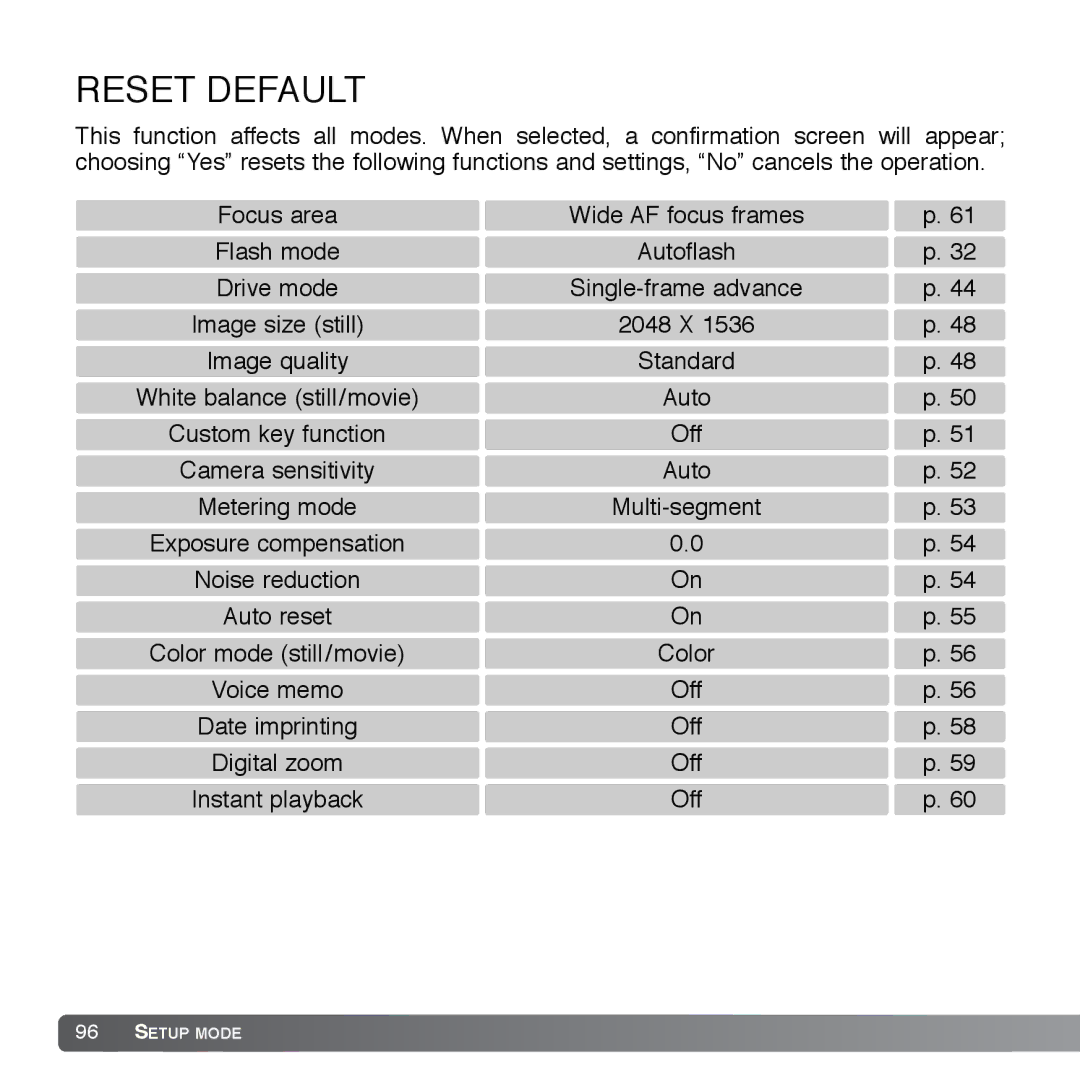 Cyber Acoustics DiMAGE Xg instruction manual Reset Default 