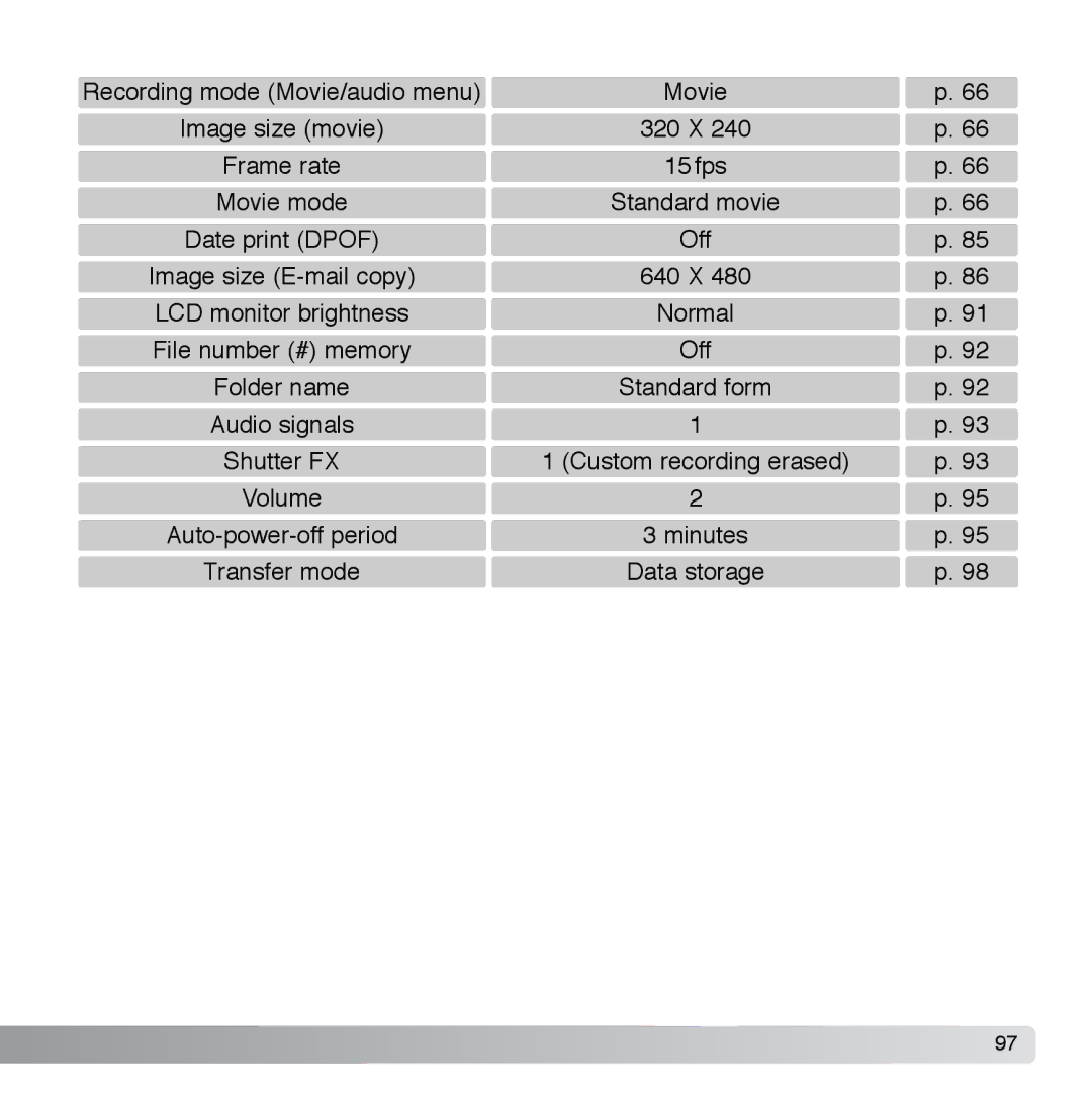 Cyber Acoustics DiMAGE Xg instruction manual File number # memory Off 