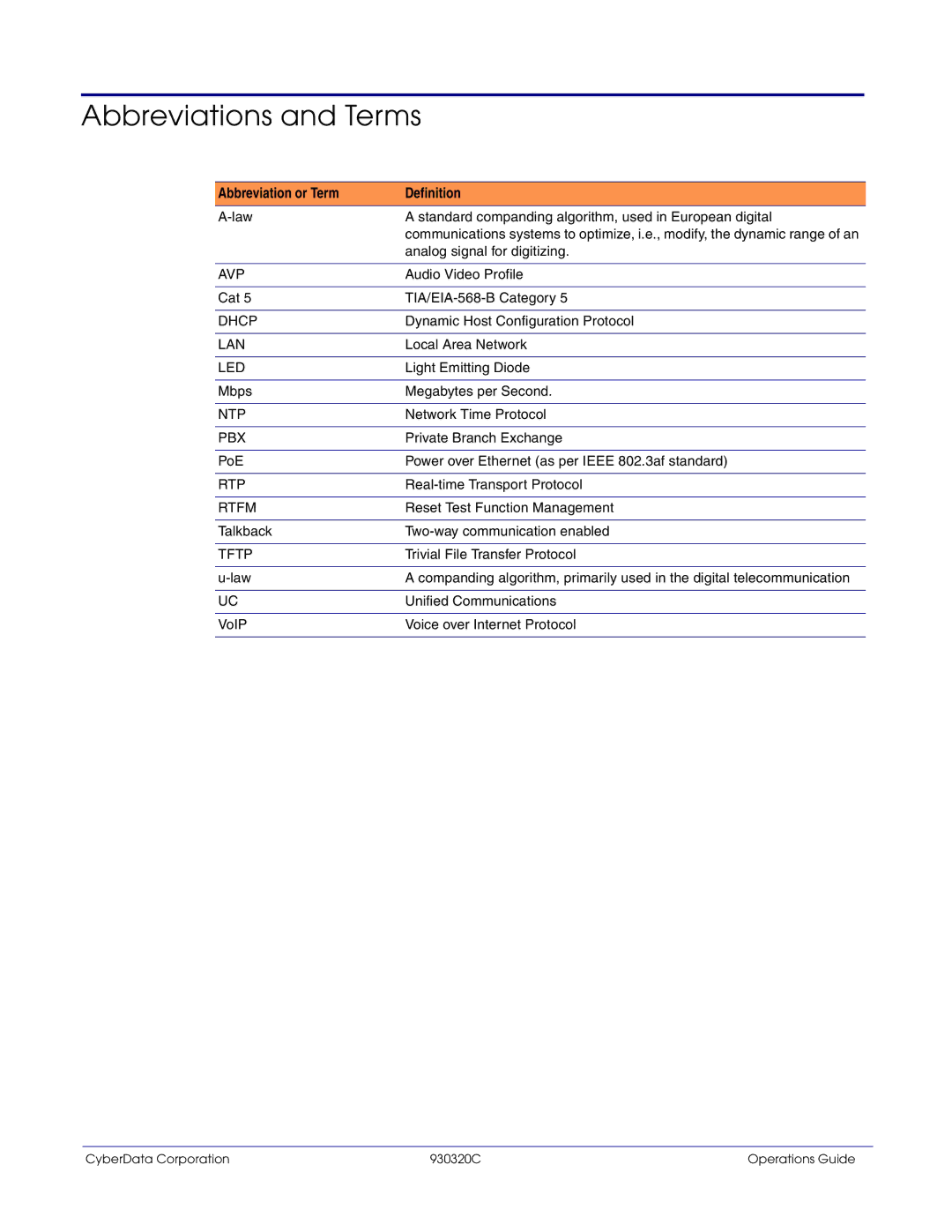 CyberData 11103 manual Abbreviations and Terms, Abbreviation or Term Definition 