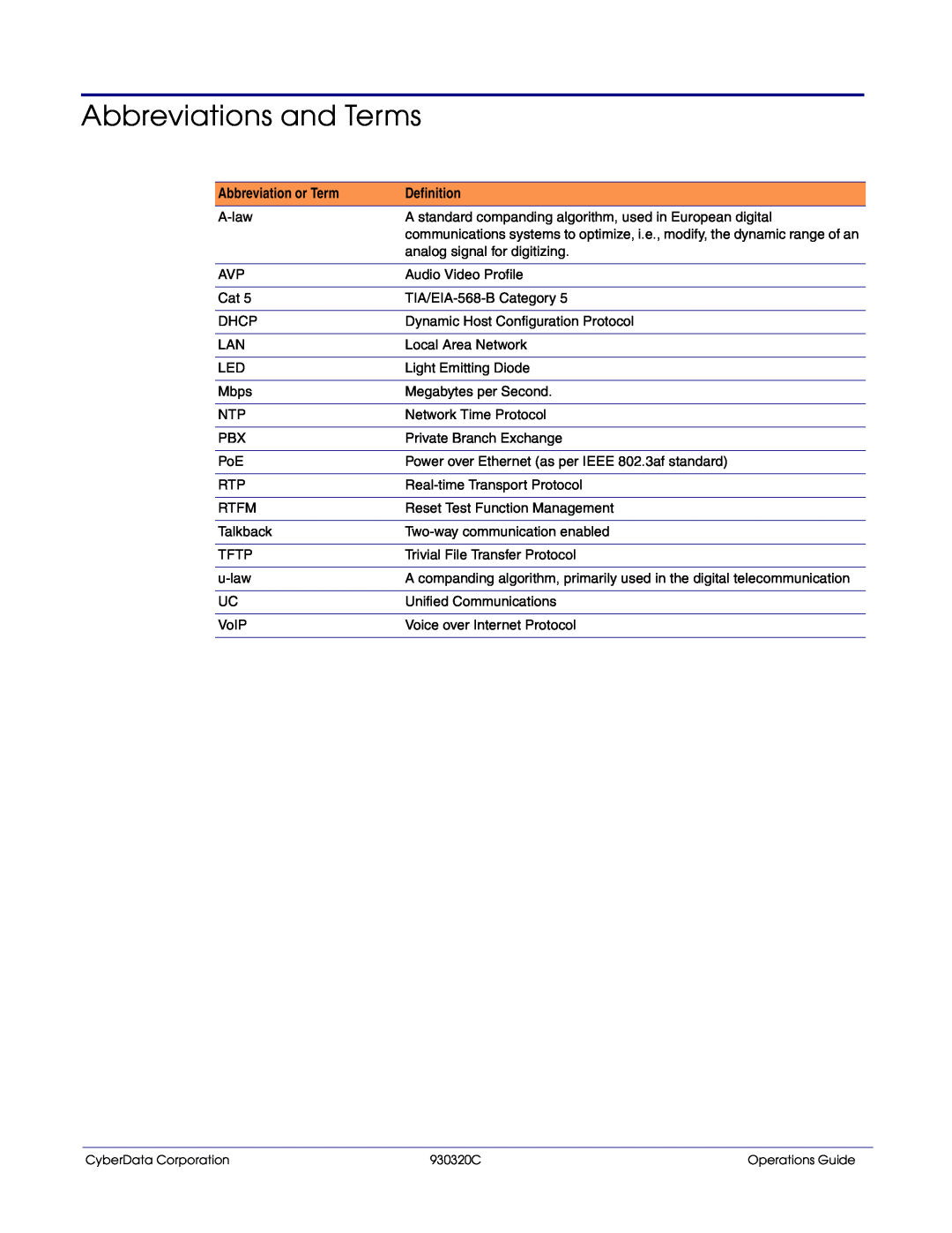 CyberData 11103 manual Abbreviations and Terms, Abbreviation or Term, Definition 