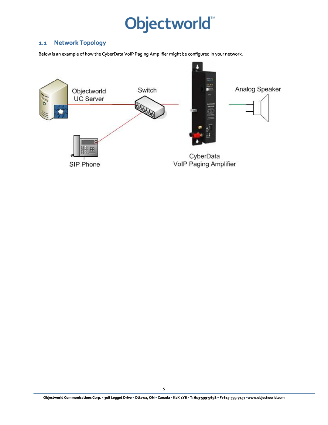 CyberData VoIP Paging/Loudspeaker Amplifier manual 1.1Network Topology 