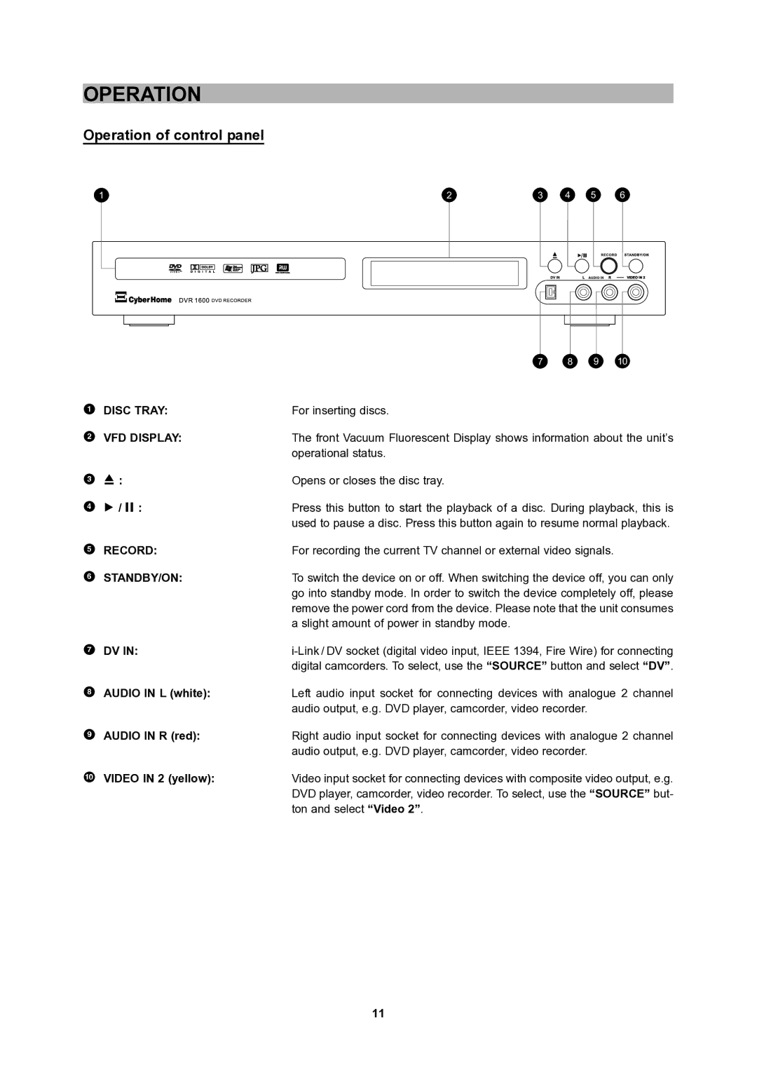 CyberHome Entertainment 1600 user manual Operation of control panel 