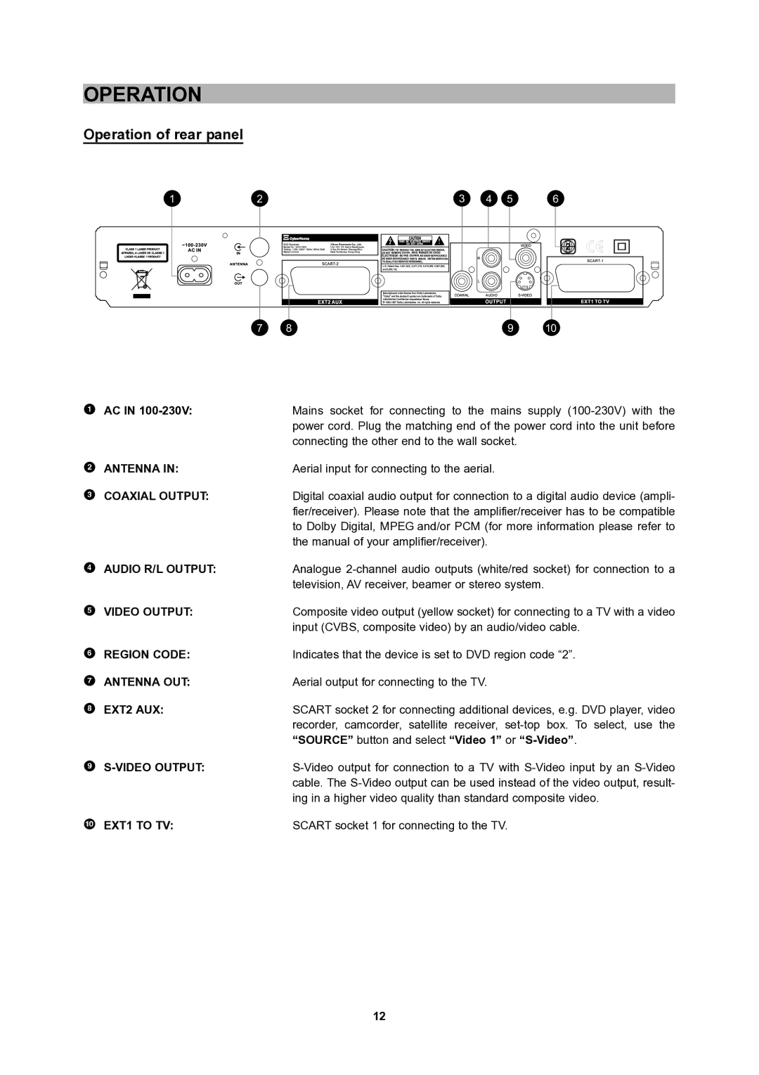 CyberHome Entertainment 1600 user manual Operation of rear panel 