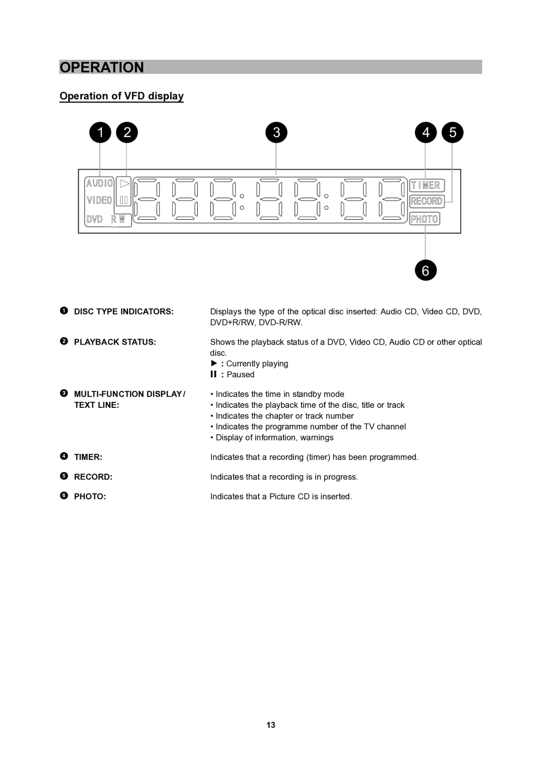 CyberHome Entertainment 1600 user manual Operation of VFD display 