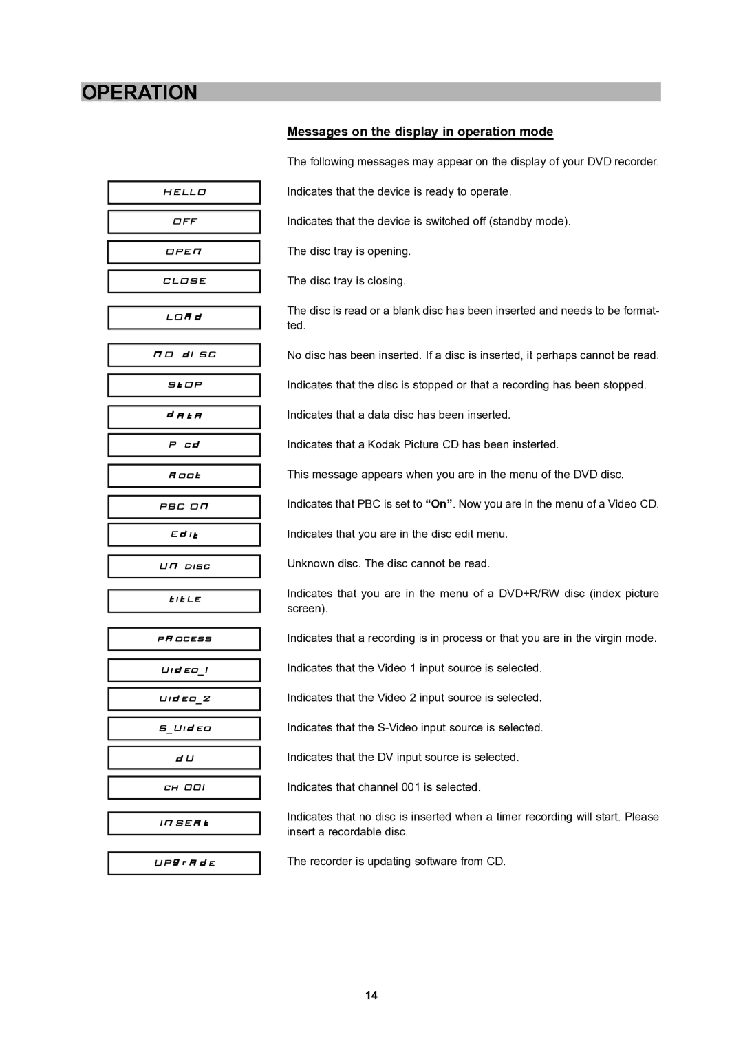 CyberHome Entertainment 1600 user manual Messages on the display in operation mode 