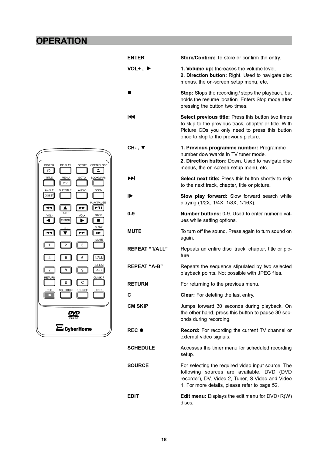 CyberHome Entertainment 1600 Enter, Mute, Repeat 1/ALL, Repeat A-B, Return, CM Skip, Rec, Schedule, Source, Edit 