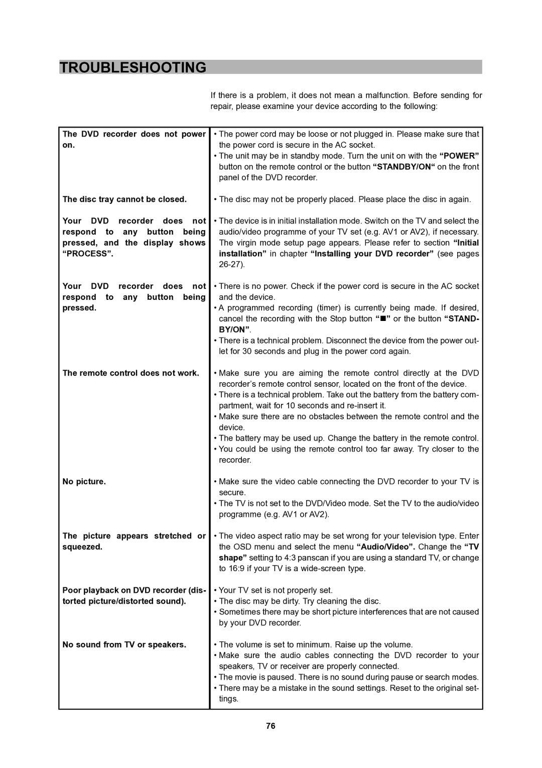 CyberHome Entertainment 1600 user manual Troubleshooting, No sound from TV or speakers 