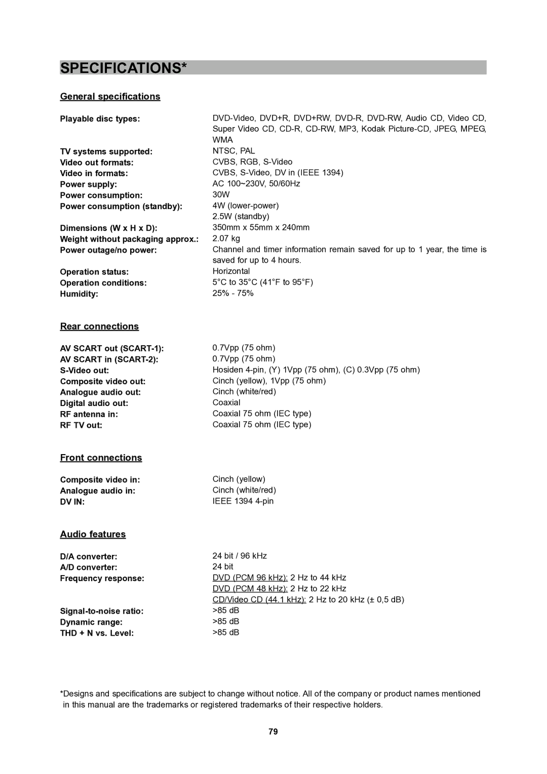 CyberHome Entertainment 1600 Specifications, General specifications, Rear connections, Front connections, Audio features 