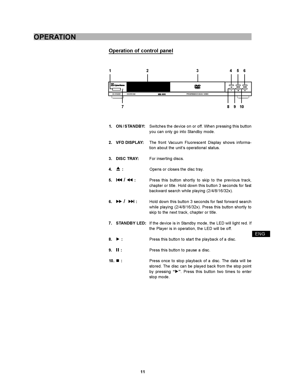 CyberHome Entertainment CH-DVD 452 manual Operation of control panel 