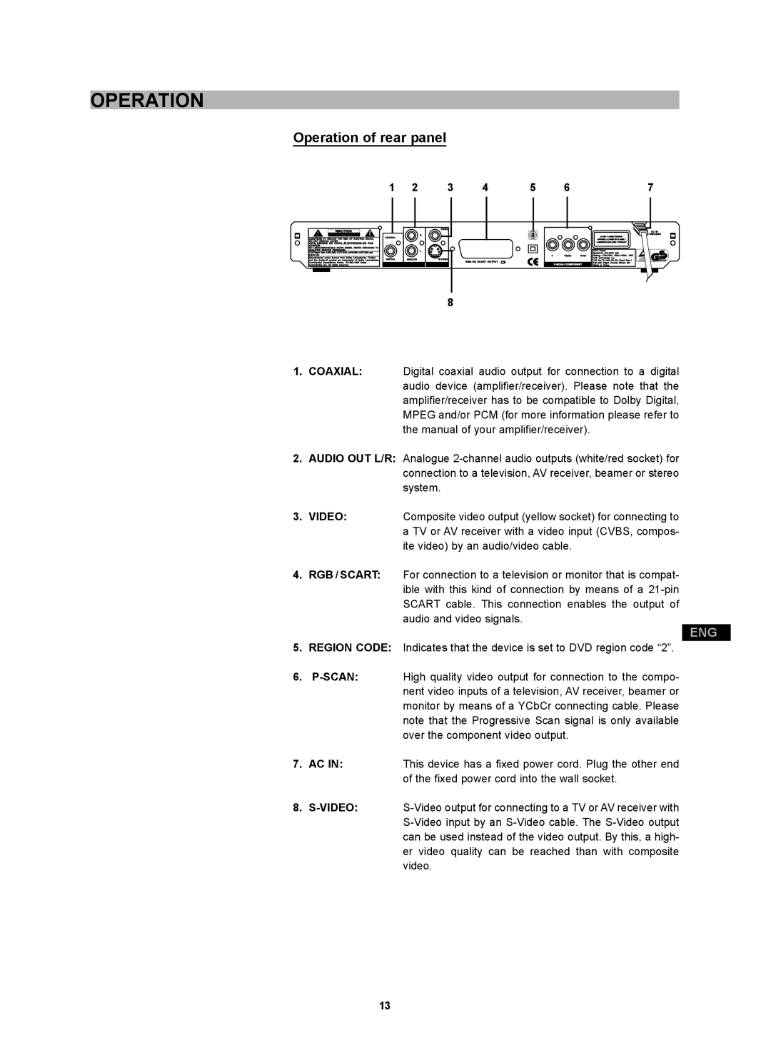 CyberHome Entertainment CH-DVD 452 manual Operation of rear panel 